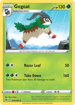 Gogoat 18/185 — Vivid Voltage